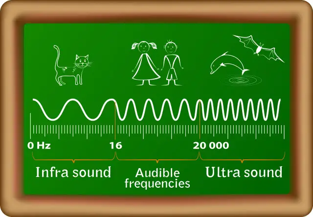 Hearing Tornadoes - About Sound Frequencies and Human Hearing
