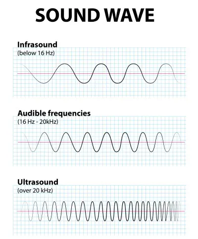 Infrasound and Tornadoes